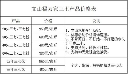 适合高血压的人吃的好三七多少钱一斤 