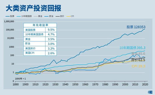 什么类型的股票收益最高