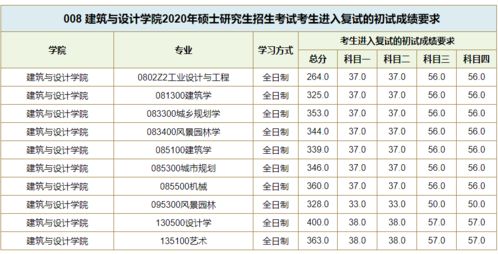 西南交通大学录取分数线2020？2019年四川交通大学录取分数线是多少,文科的