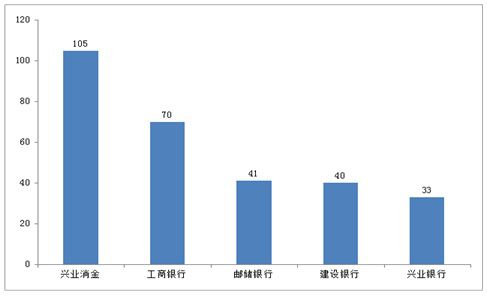 上市公司兴业银行为什么换了名字,股价也下跌了呢 ?