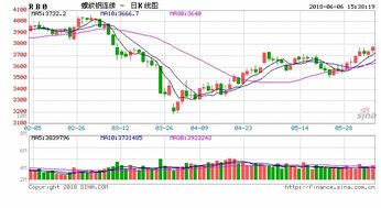 期货行情新浪财经数据查询