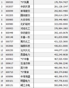 新开的股票账户新股申购的资金解冻时间？