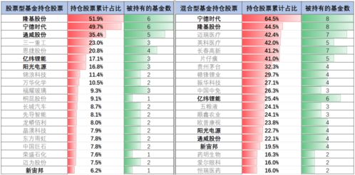 爬取了14455个已发行基金后,我悟了