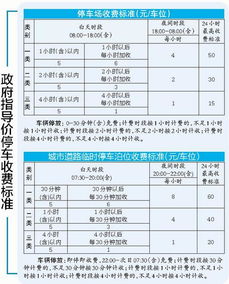 临时停车收费标准和规定(梁山县万邦停车场收费标准)