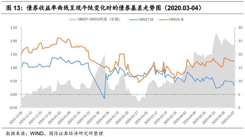 谁能告诉我 什么是 国债? 怎样办理? 有什么条件? 如果买 不会 赔钱吧？