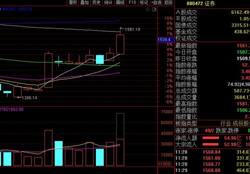 大涨过的股票多久再涨涨停的股票一般还会再涨几天涨停的股票后势怎么