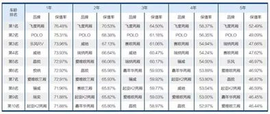 汽车保值率排行榜汽车之家