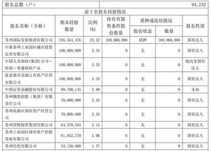 东吴证券委托收费标准是什么？