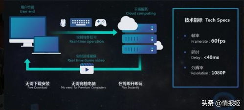 云游戏能取代电脑吗(当年号称终结电脑硬件时代的“云游戏”为何现在无人再提)