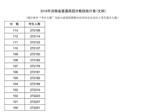 河南2021高考一分一段表,2021年河南高考分数线一分一段表