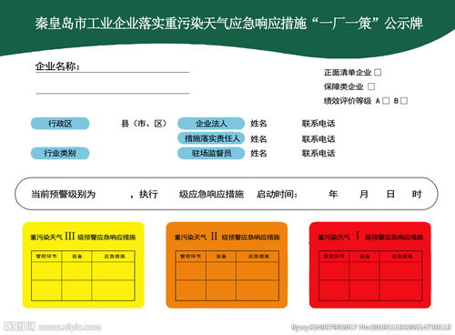 重污染天气应急响应措施公示牌图片 