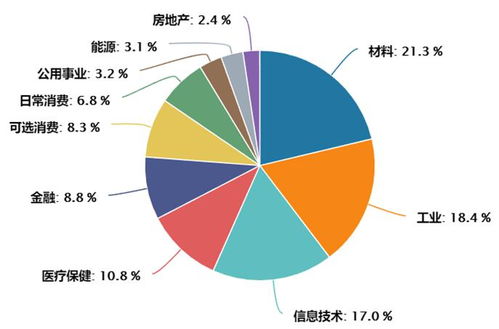 正规股指期货机构