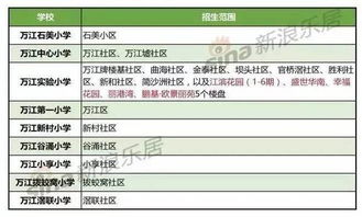 户籍生 东莞部分镇街学区划分地图,你的房产在哪个学区