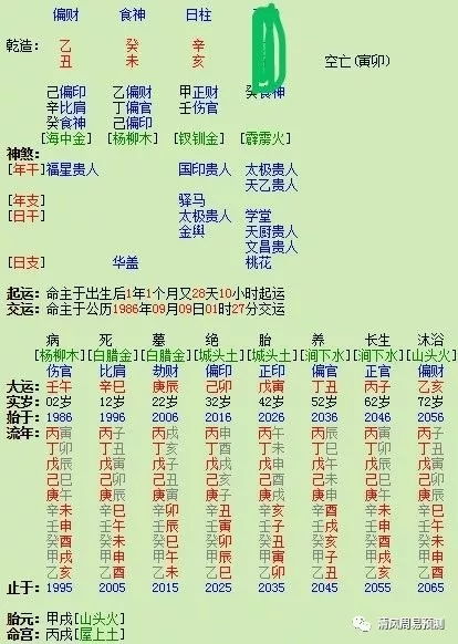 八卦篇 八字论李荣浩的逆袭