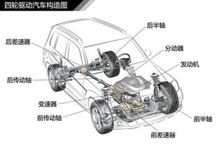 挑人生中第一辆汽车,许多人会注意这四点