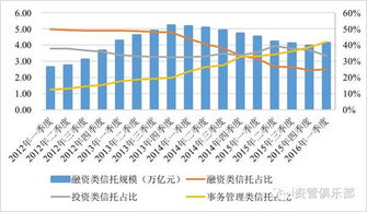 信托行业怎么样