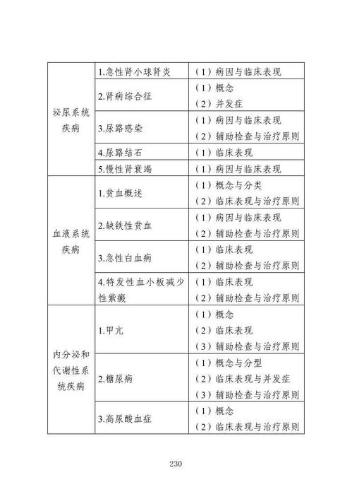 2011年江苏专转本录取分数线(图1)