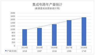 集成电路设计的电子企业有什么税收优惠（最新）？为深圳地区的。