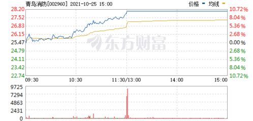 2021年10月25日 