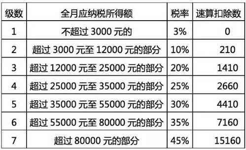 2021年12月5日,发放上月工资139850元,并从工资扣除个人应承担的社保11772.5元？