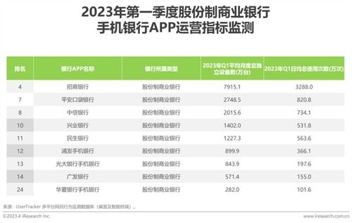 2023年我国系统重要性银行名单公布：南京银行首次入选，共有20家上榜