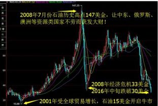 重磅 周二或再迎千股暴跌 逼监管层出重大利好