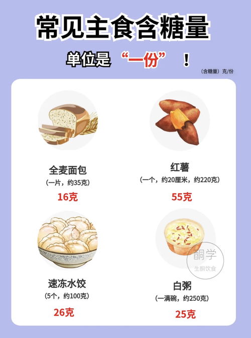 简单了解低碳水饮食 