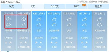 雷阵雨 大雨 暴雨 即将抵达安徽