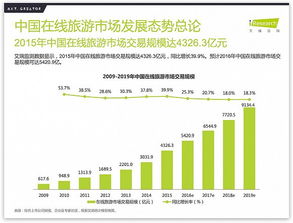 在线旅游行业营销招数多,这些值得一学