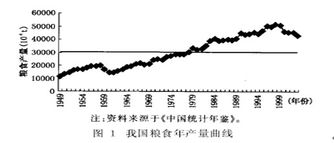 今后粮食行情，会怎么发展？