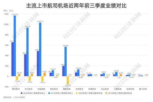 国航和海航的股价为什么相差那么远