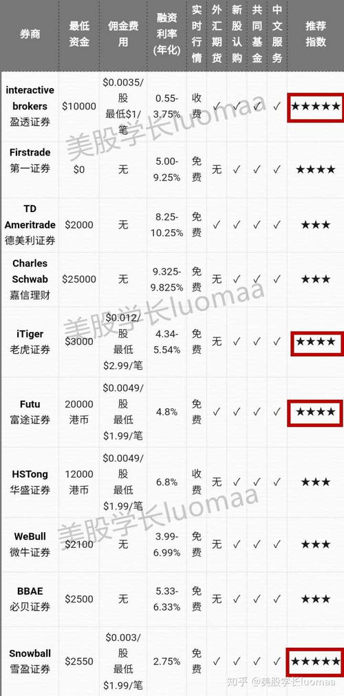 证券网上开户靠谱吗