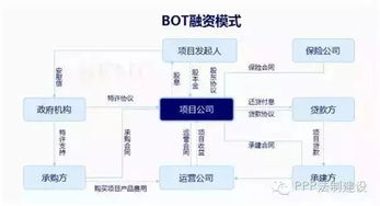 “BOT模式”解释