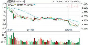 股权激励员工持股计划 如何转让股份