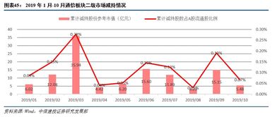 国信证券-富安娜-上半年利润率稳定提升，二季度收入降幅环比收窄