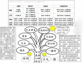 3分钟了解初中英语全部知识结构,复习 预习都有用 