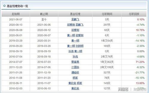 什么类型的基金适合长期持有？