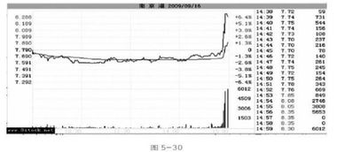 关于股票补仓卖掉价格的问题。 比如我原先在10元的时候买进100股.是1000元..后来降到9元我