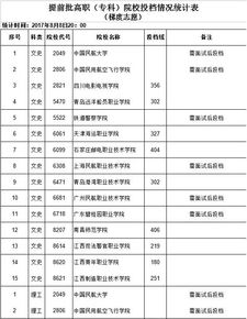 山西公办大专院校排名？提前批的专科院校有哪些