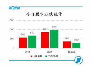 201五年十二月十四日股市是涨还是跌