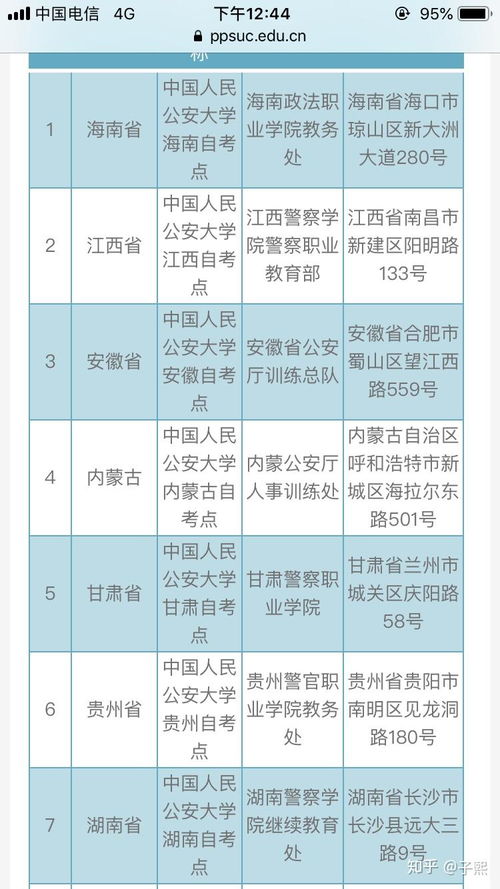 甘肃人民公安大学自考代码,自考08820实践课教材，自考实践课有教材吗？(图3)