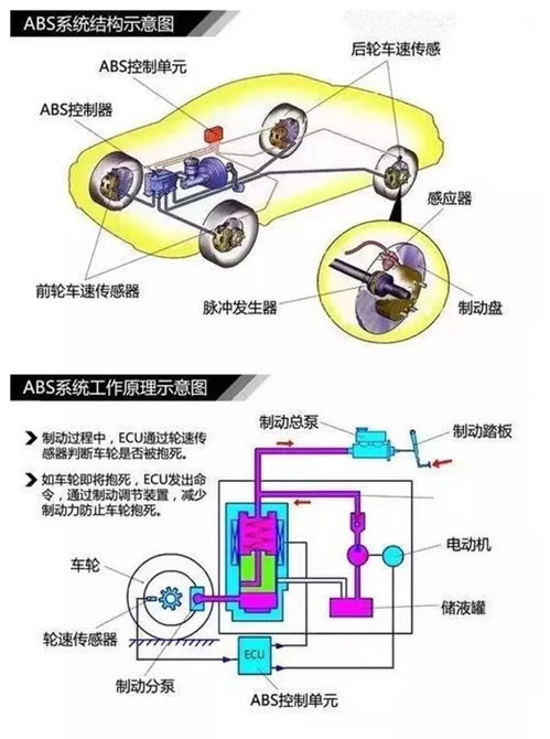 为什么汽车ABS系统一个车轮出现故障,就会停止整个系统的工作