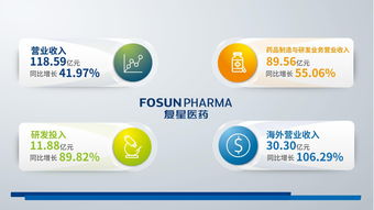 上市公司中，康恩贝、复星医药、中新药业、双鹤药业、广州药业、昆药集团、新和成、白云山、华润双鹤等中