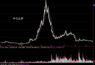 大家觉得中信证券后市有无上涨空间