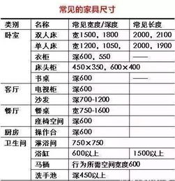 20年装修老师傅现身说教 内附 装修流程 费用计算 购买顺序