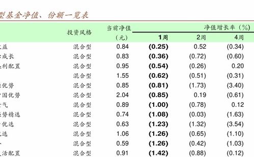 华商策略基金如何