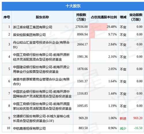 盾安环境股吧