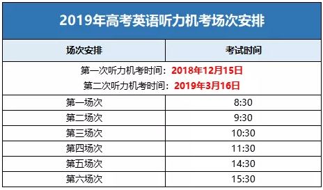 高考准考证电子版查询，如何查询2019年高考成绩,也就是往届毕业生高考成绩