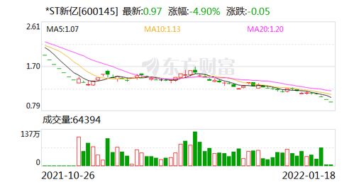 非st，如果股价跌到一元一下会不会退市