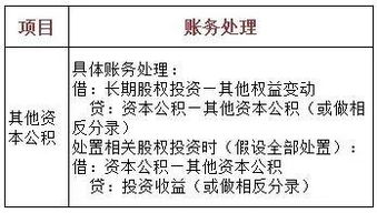 请问权益性证券溢价发行时的发行费用为什么借记资本公积——股本溢价？